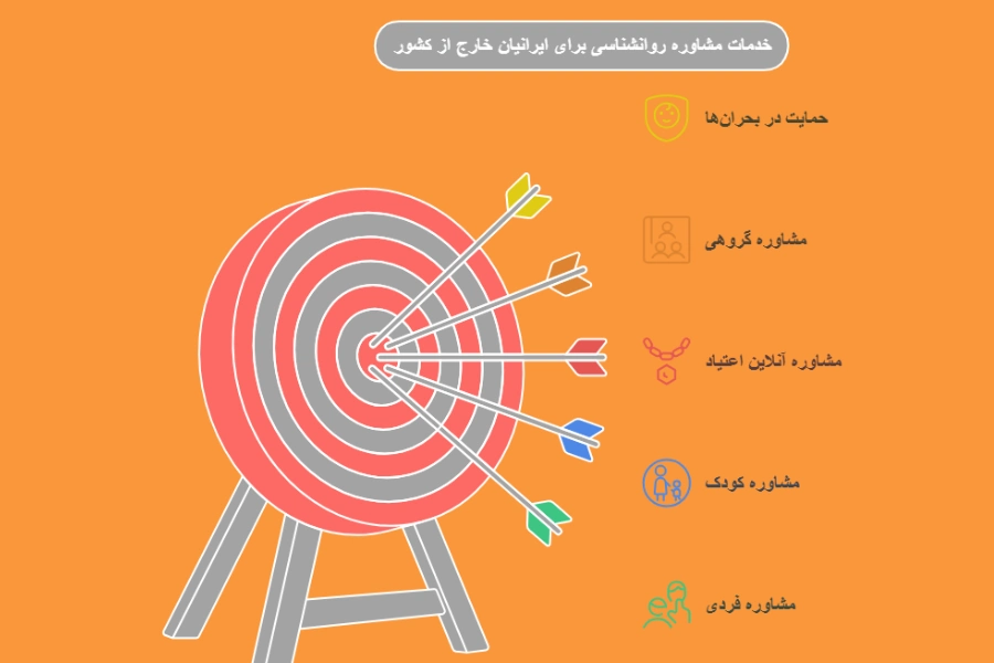 خدمات مشاوره روانشناسی ایرانیان خارج از کشور