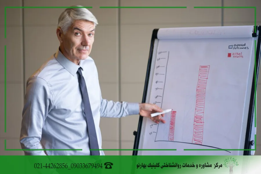تست روانشناسی mmpi
