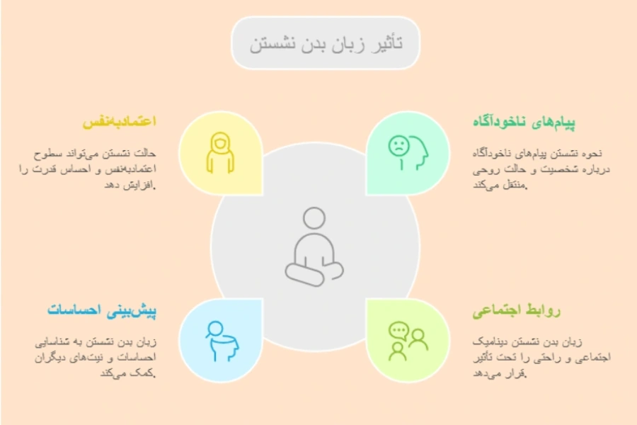 چرا زبان بدن نشستن اهمیت دارد؟